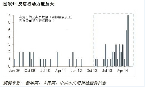 图表1-1