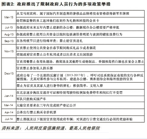 图表2-1